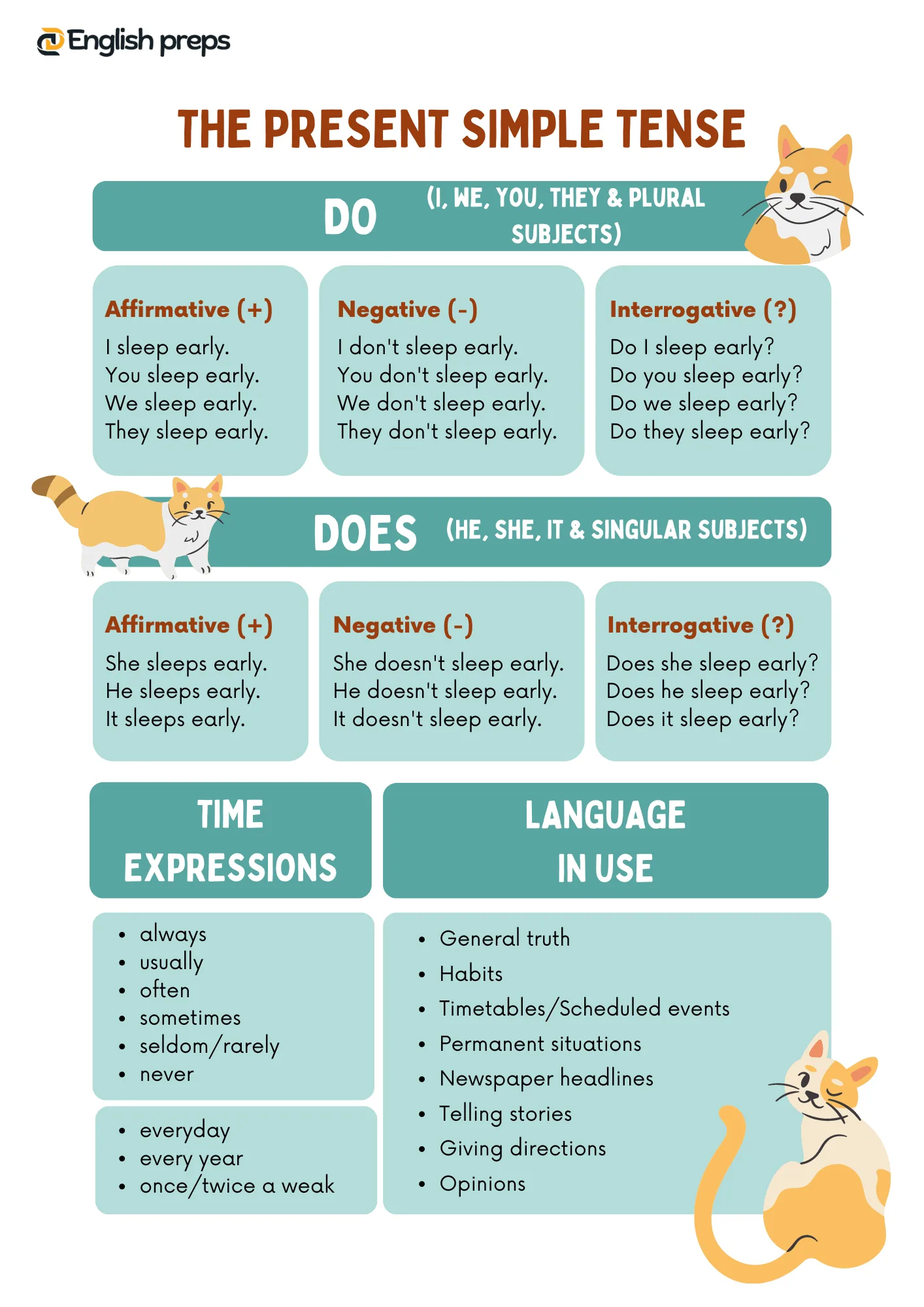Present Indefinite Tense