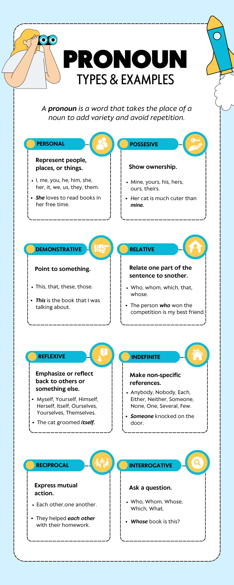 Pronouns classification