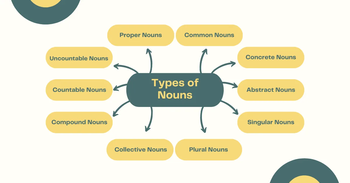 10 Types of Nouns