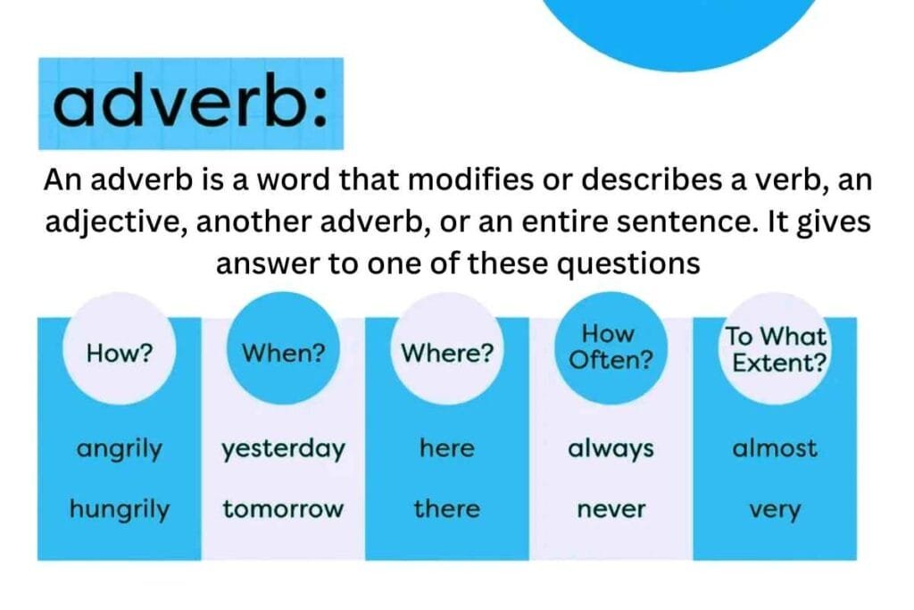 Adverb