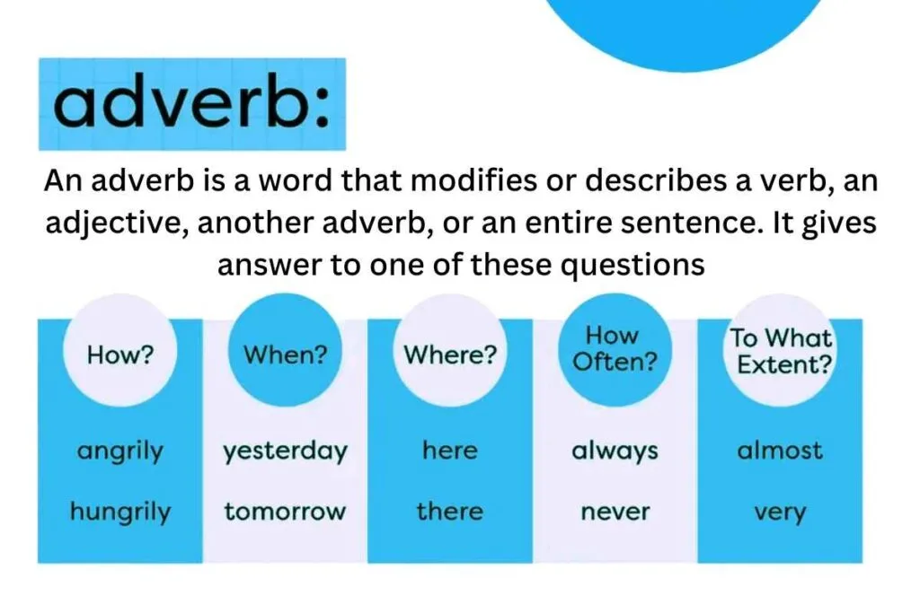 Adverb