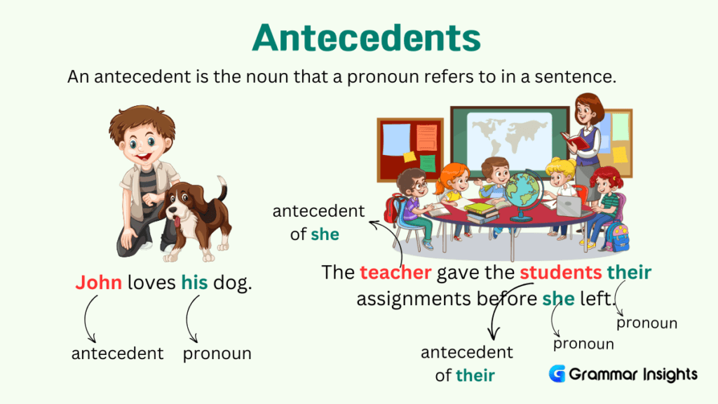 What is an Antecedent?