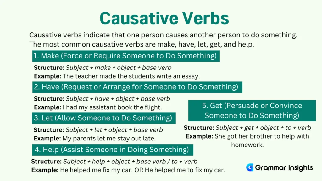 Causative Verbs: Structures & Examples Causative Verbs: Structures & Examples