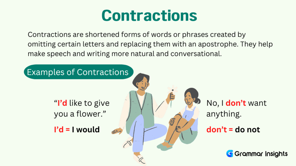 Contractions in English Grammar