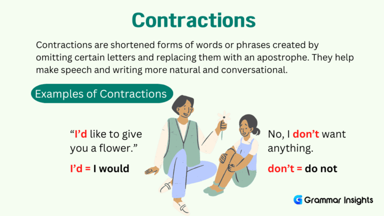 Contractions in English Grammar