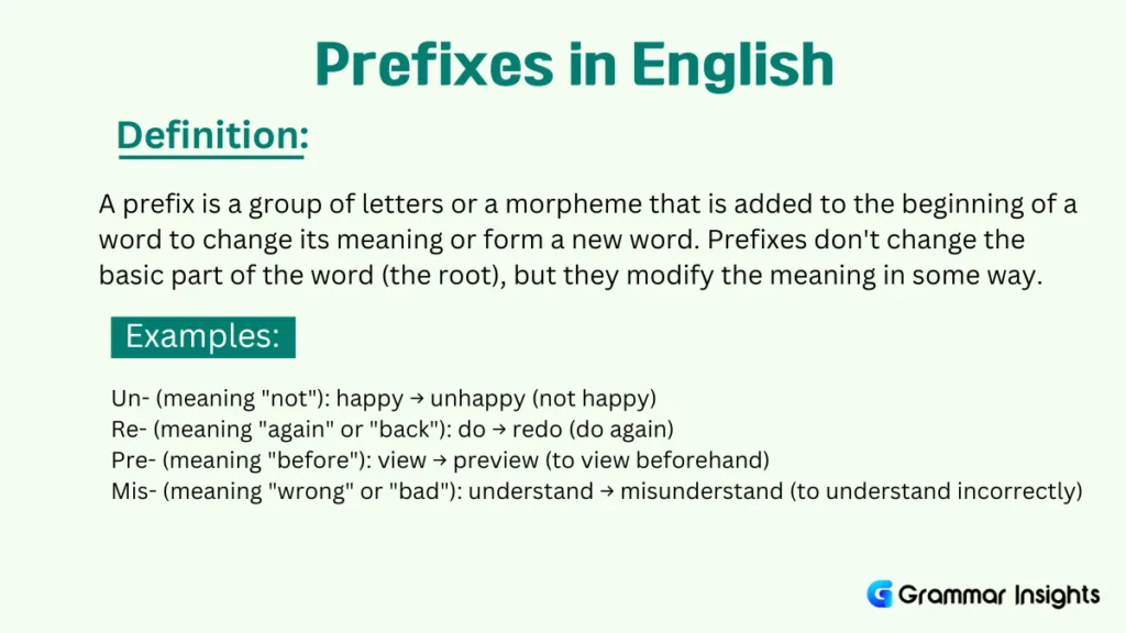 What Are Prefixes?