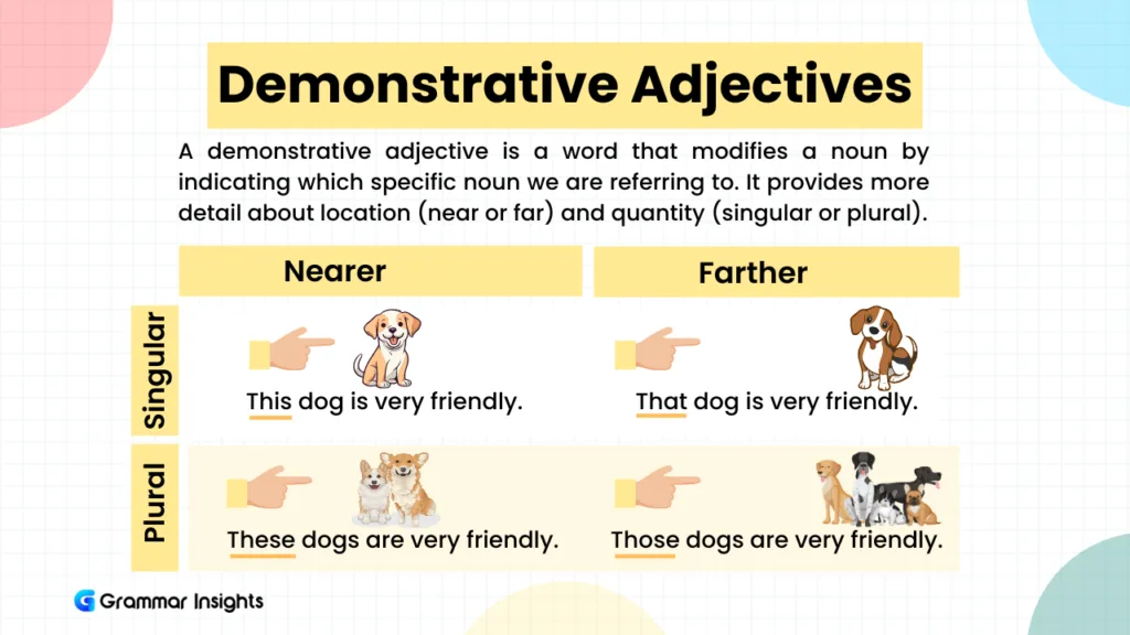 What Are Demonstrative Adjectives?