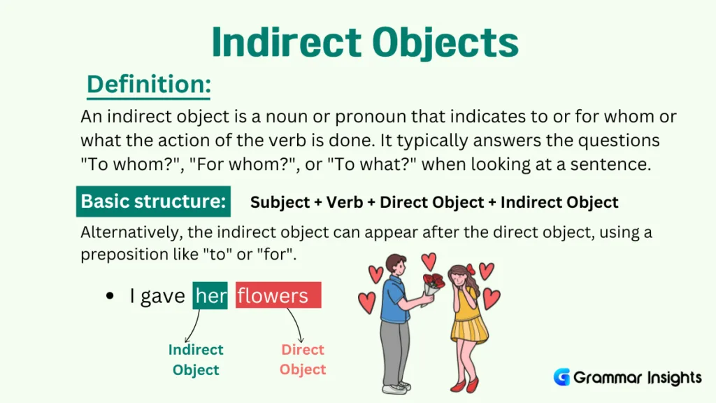 Indirect Objects in English, With Examples