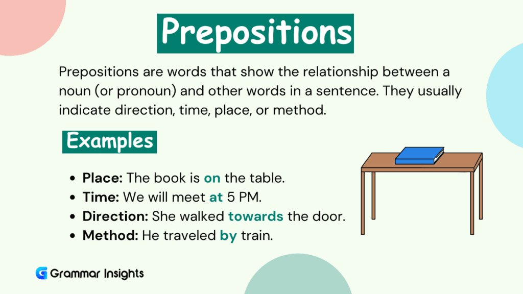 Prepositions in English