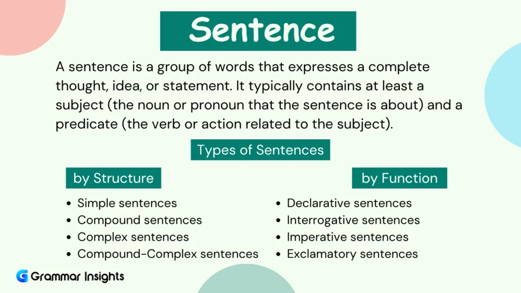 What is a Sentence?