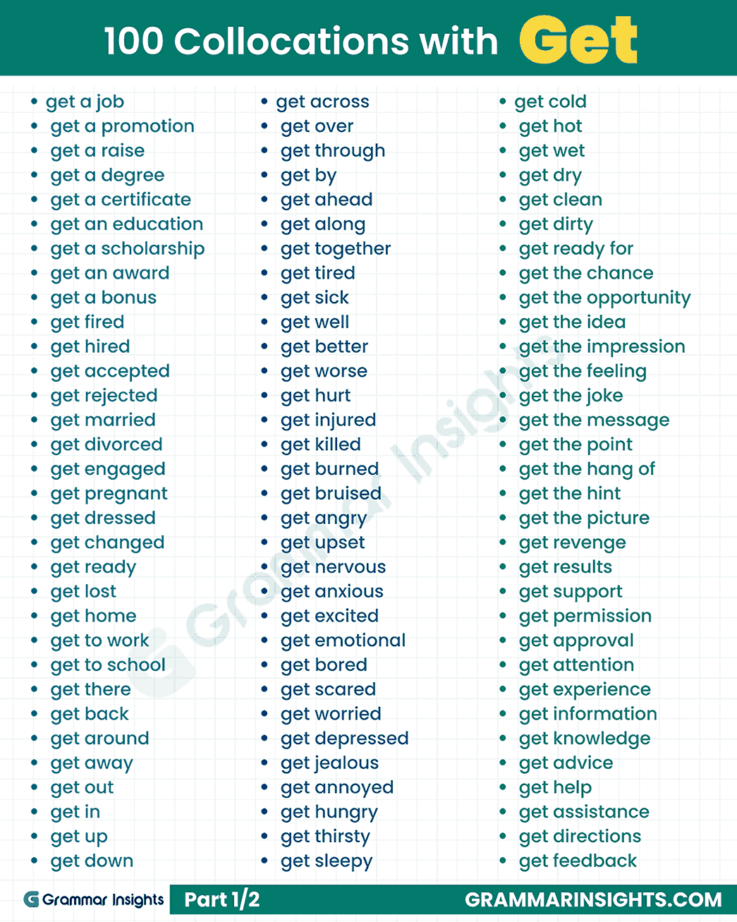 200+ Collocations with Get (part 1)