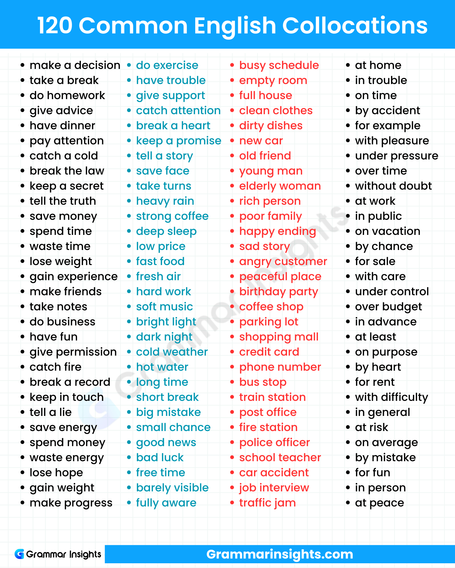 120 common Collocations in English