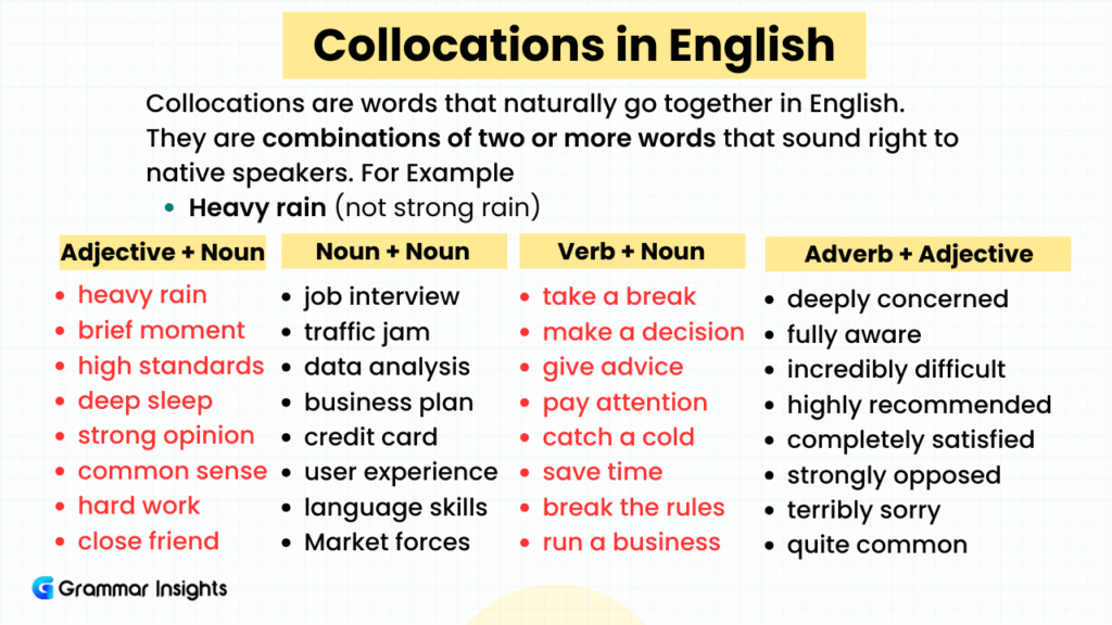 What are Collocations in English Grammar?
