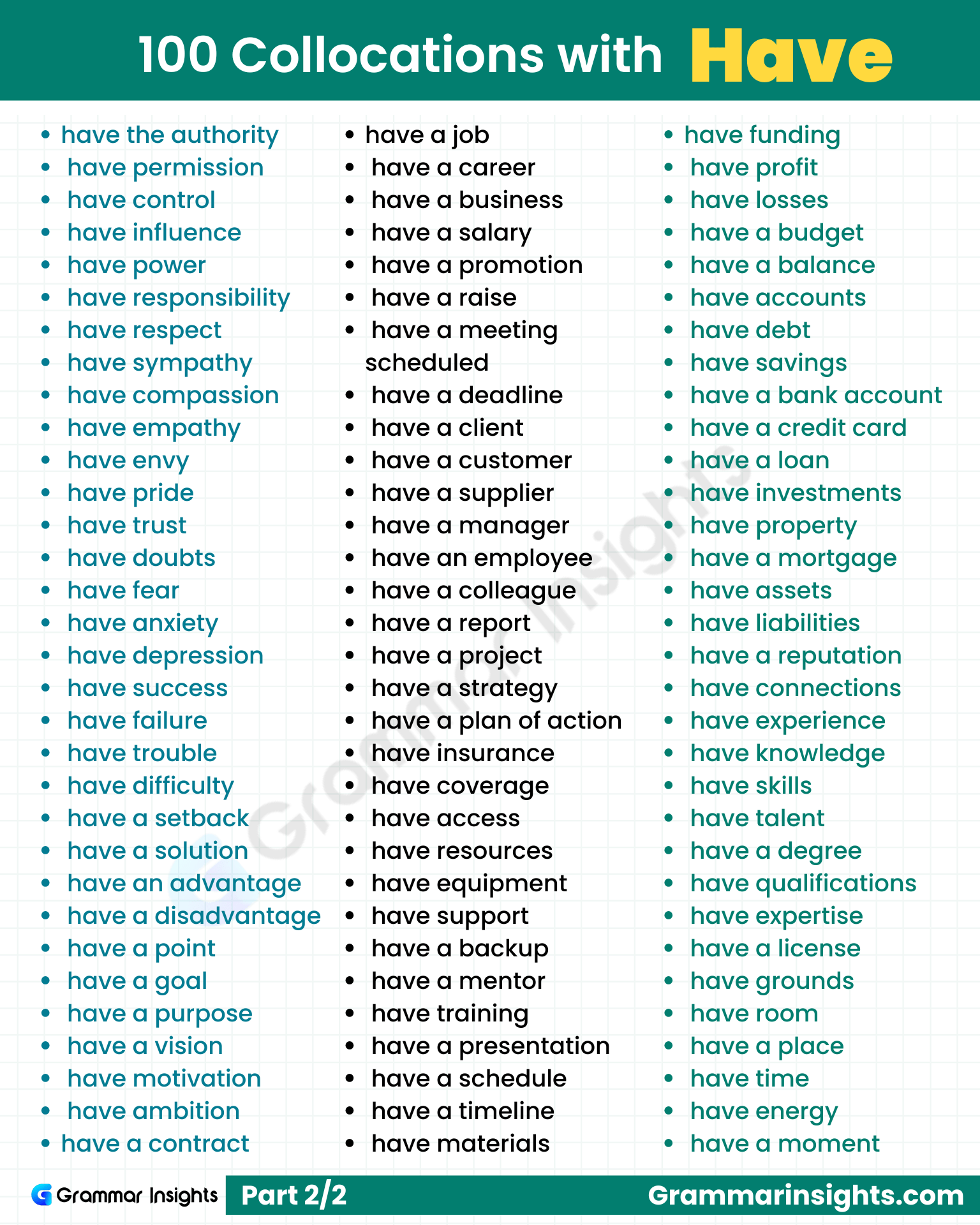 100 Collocations with Have in English
