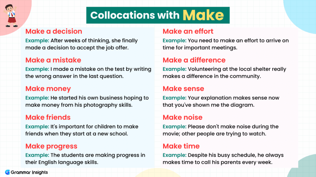 collocations with Make in English and their examples