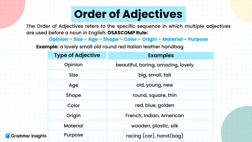 Order of Adjectives in English – Rules & Examples Adjective order