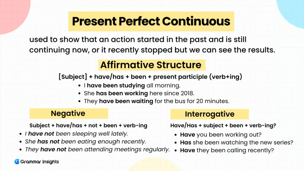Present Perfect Continuous Tense - Examples & Exercises