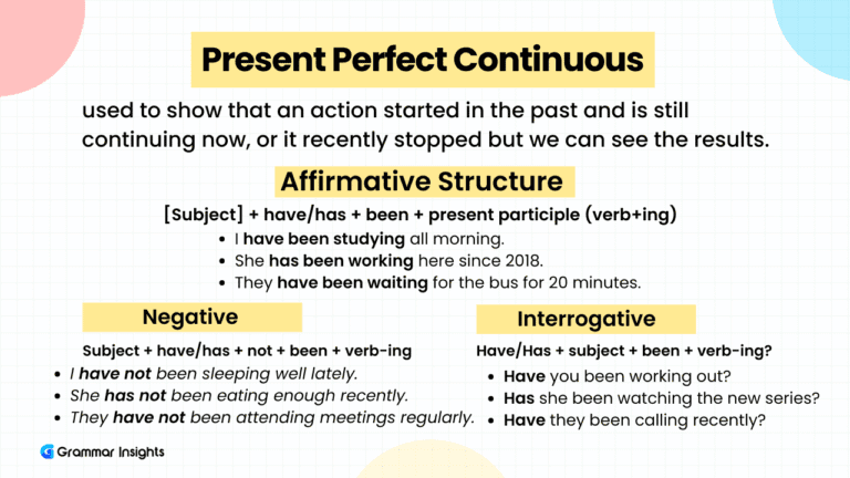 Present Perfect Continuous Tense: Rules, Examples & Exercises