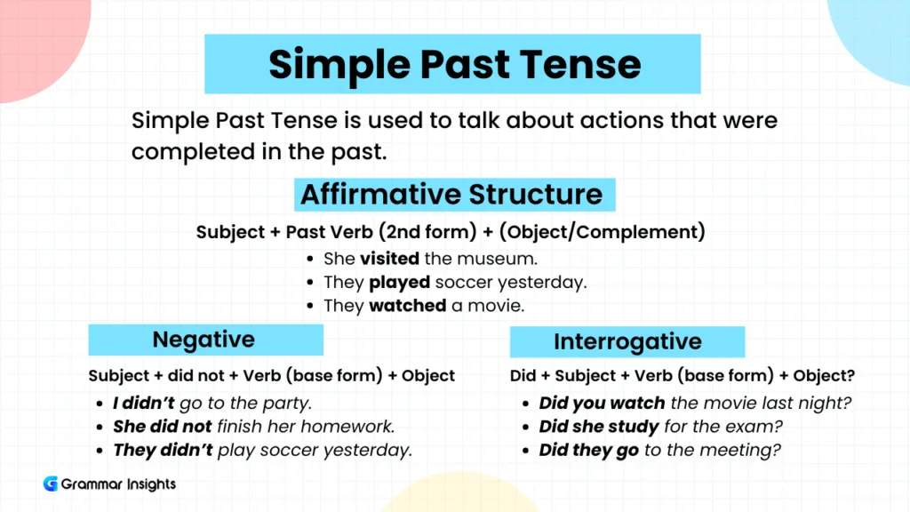 Simple Past Tense: Structure and examples