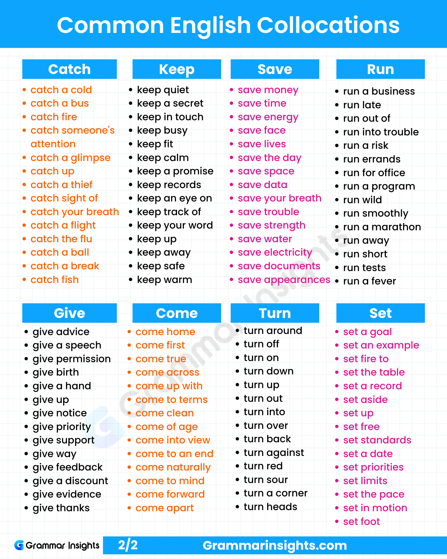250 common English Collocations list